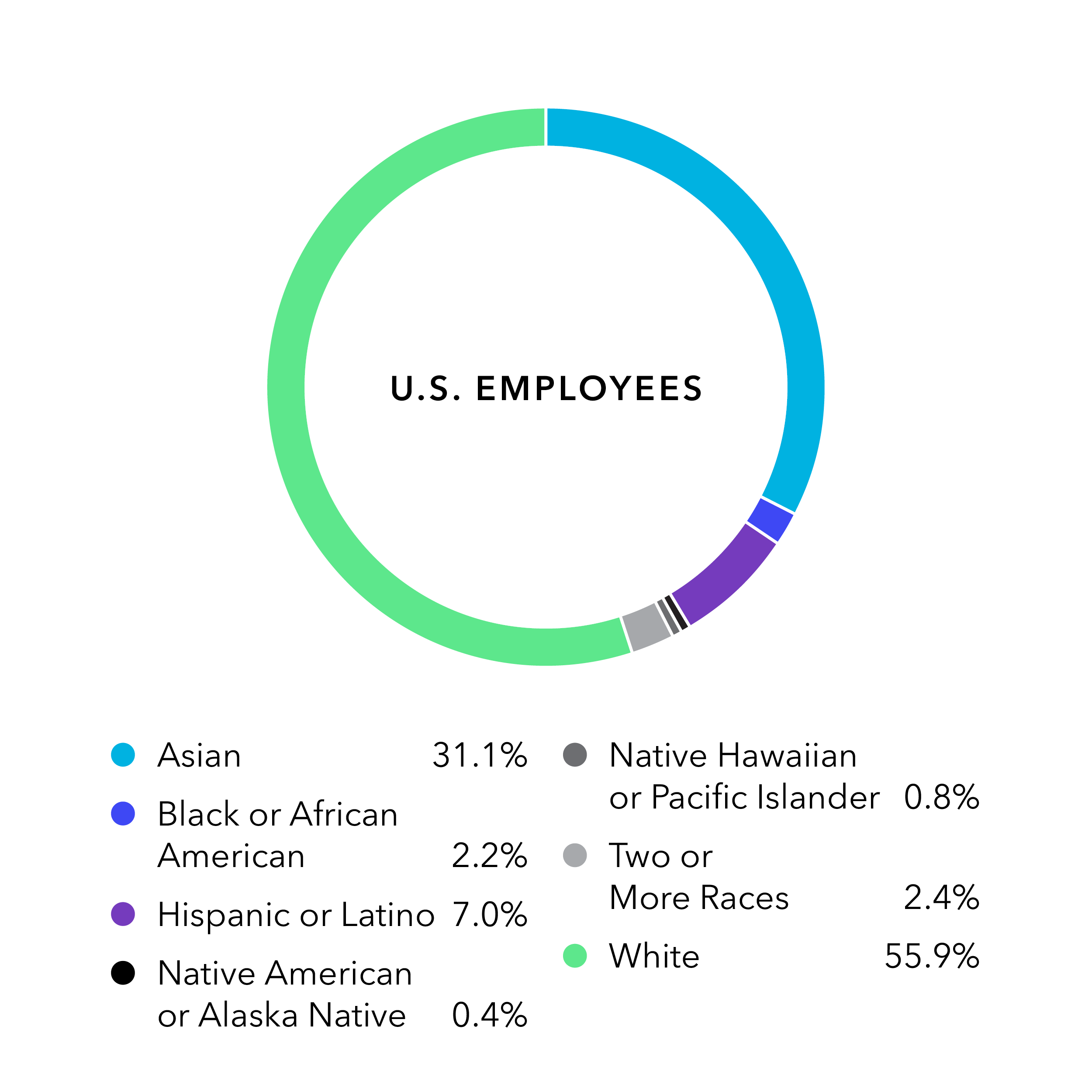 Ethnicity_US_Employees.png